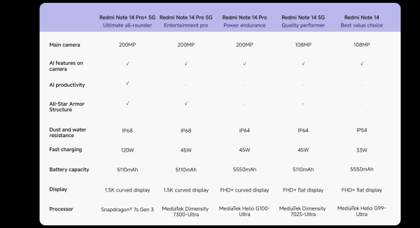 Xiaomi Redmi Note 14 Pro 5G 12GB/512GB - Imagen 21